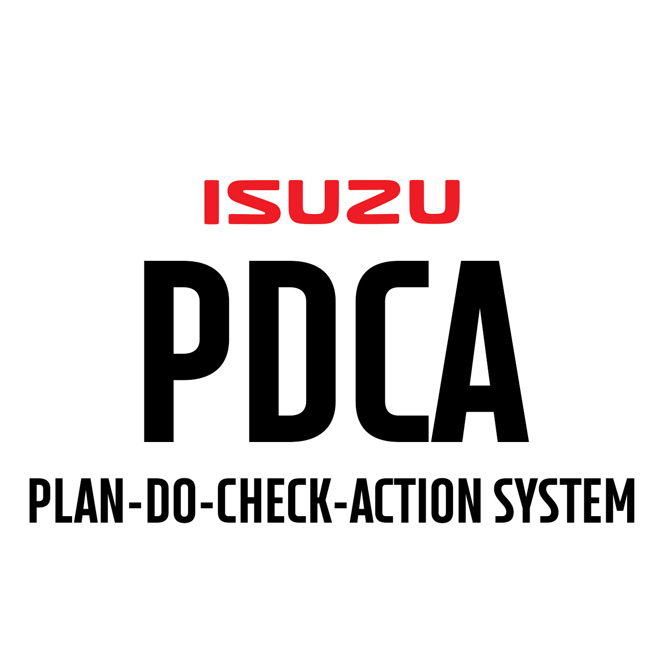 PDCA